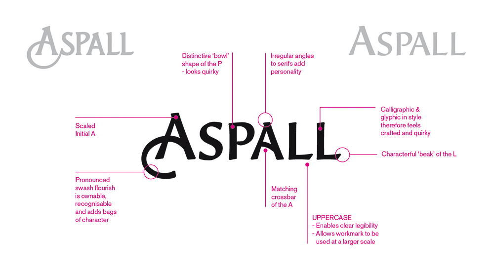 ART245.wflow1.NB_Studio_Aspall_Case_Study5 61c82bf9f6944c128bbdb