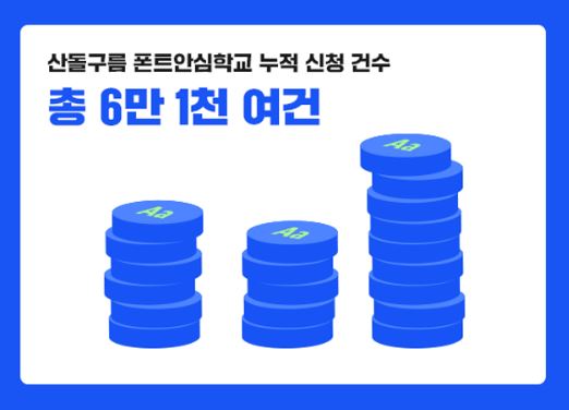 산돌구름 폰트안심학교 누척 신청 건수 6.1만여 건 돌파!